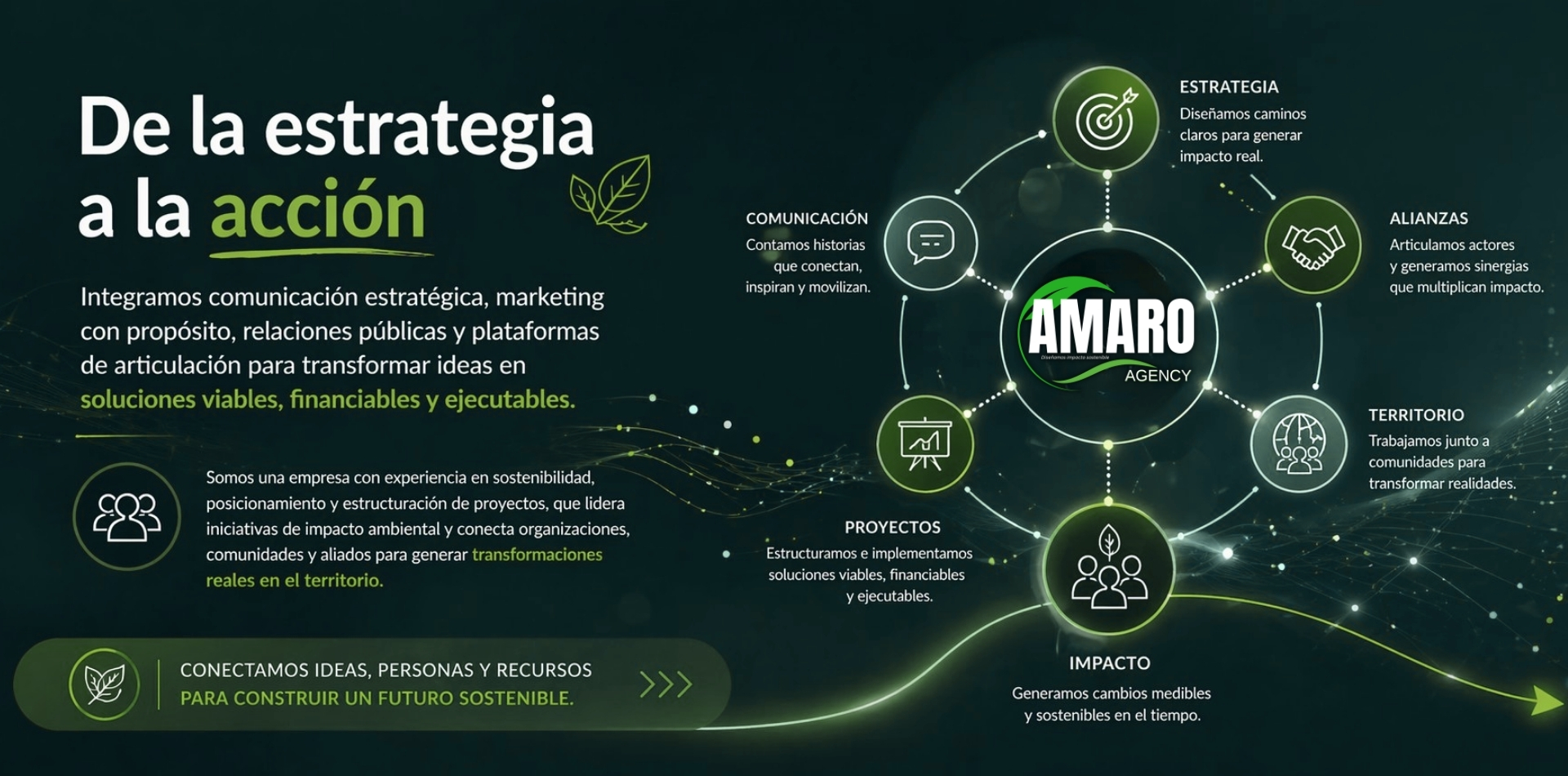 Estrategia de comunicación y marketing sostenible de AMARO Agency conectando actores, proyectos y territorio