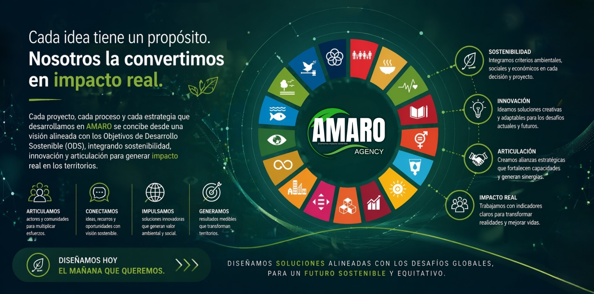 Modelo de impacto sostenible de AMARO Agency alineado con los Objetivos de Desarrollo Sostenible