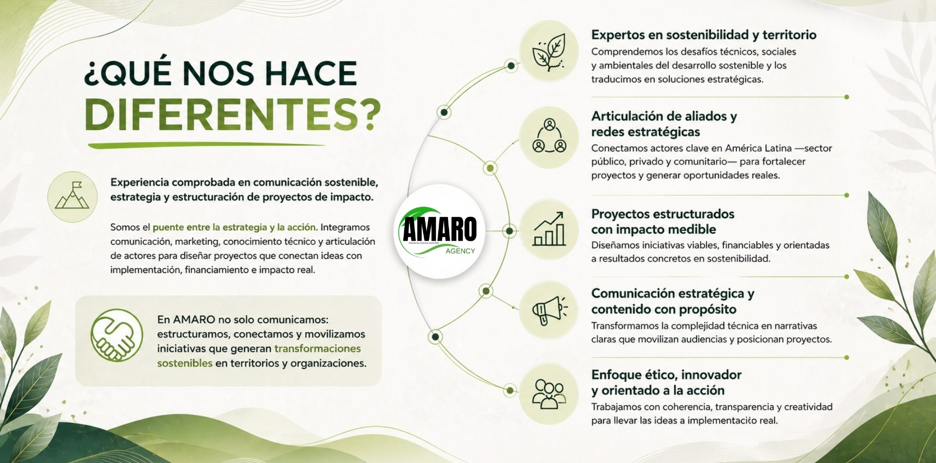 Propuesta de valor de AMARO Agency en comunicación, marketing y sostenibilidad con impacto real